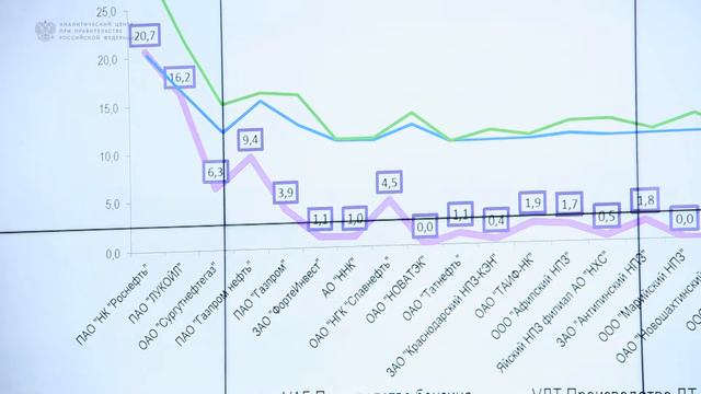 Налоговый маневр должен внести изменения в нефтегазовый сектор смотреть онлайн
