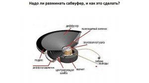 Как правильно размять сабвуфер
