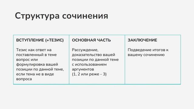 Мастер-класс по итоговому сочинению по русскому языку. Теория смотреть онлайн