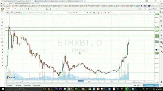 Currency Analysis #11 - Ethereum Outlook and Price Prediction For 2016 - By Tai Zen & Leon Fu смотреть онлайн