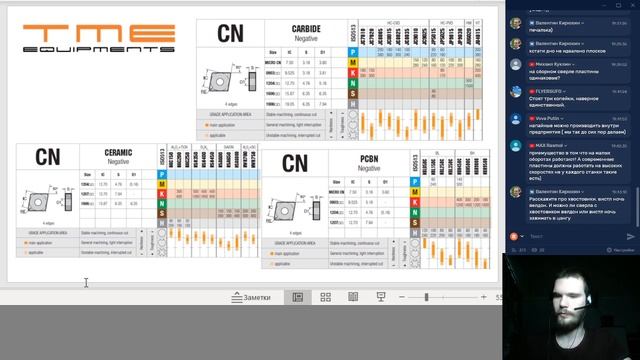 Вебинар Твердый сплав | Быстрорез | Инструмент с пластинами смотреть онлайн