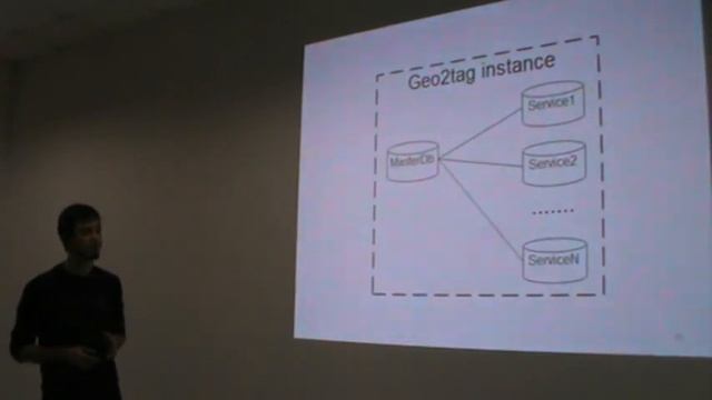 Микросервисная архитектура и виртуализация средствами Docker, проект виртуализации Geo2Tag смотреть онлайн