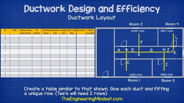 Ductwork sizing, calculation and design for efficiency - HVAC Basics + full worked example смотреть онлайн