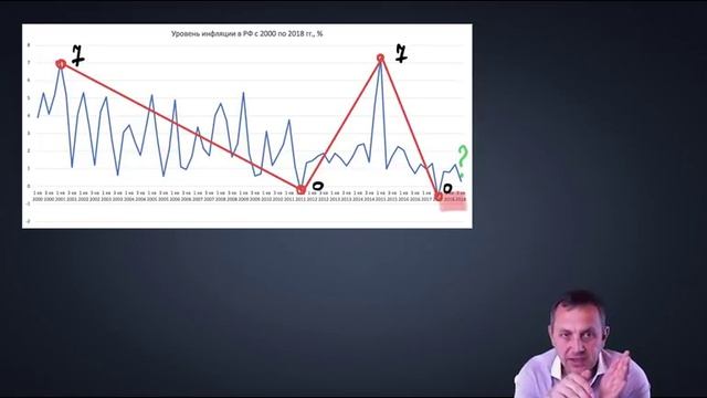 Курс доллара - 100 рублей! смотреть онлайн