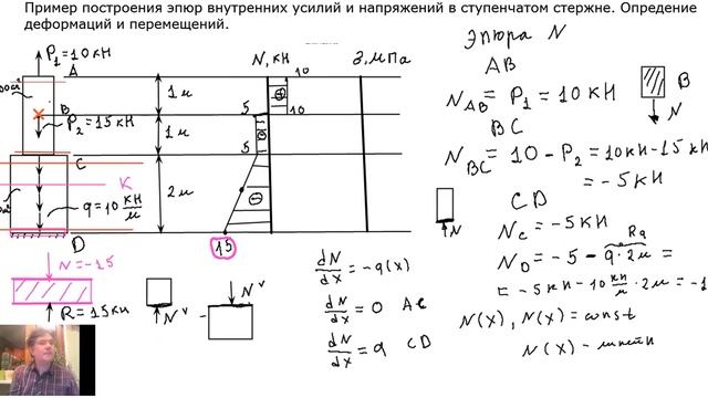 Кратко. Ступенчатый стержень. Эпюры N, сигма. Определение перемещений и деформаций. смотреть онлайн
