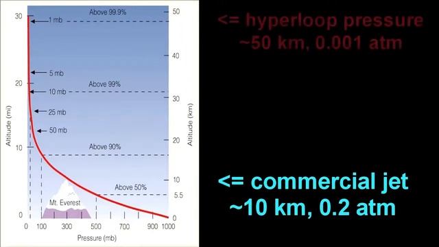 Hyperloop: АБСУРД! The Hyperloop׃ BUSTED Русский перевод смотреть онлайн