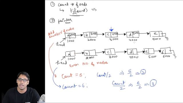 Data Structures using C 62 Counting the Number of nodes in the linked list смотреть онлайн
