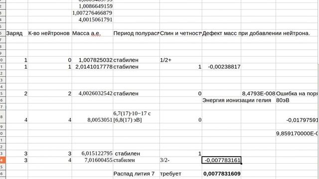 О дефектах масс лития и никеля в системе E-cat Андреа Росси смотреть онлайн