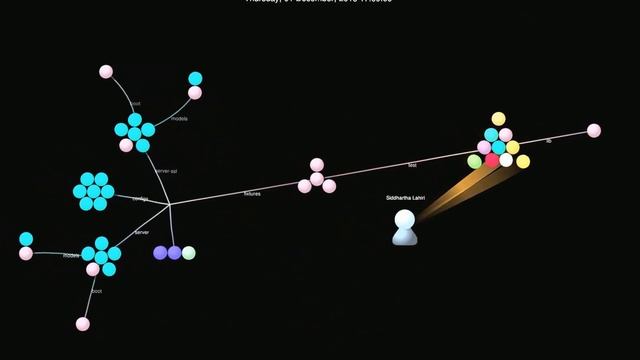 Evolution of loopback-ssl смотреть онлайн