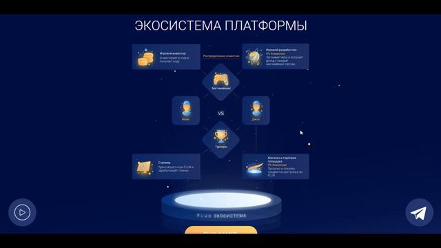 Flux - обзор проекта. Даты ICO, особенности Flux Coin, состав команды, бонусы