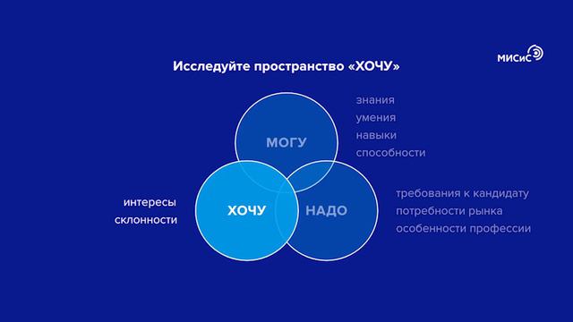 Программа "Управление своей карьерой". Урок 2 смотреть онлайн