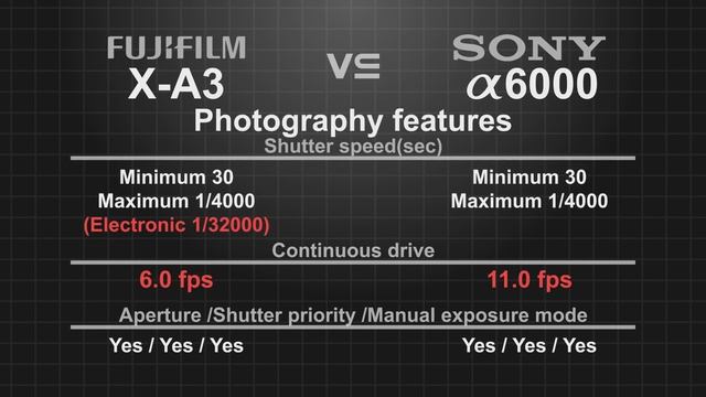 FujiFilm X-A3 vs Sony Alpha a6000 смотреть онлайн
