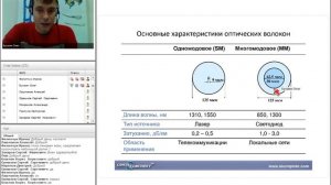Механизмы возникновения потерь и отражений сигнала в оптическом волокне
