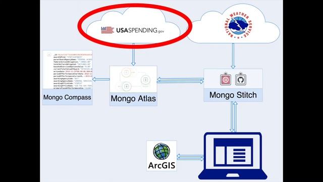 GovAlert MongoDB Hackathon Video FINAL смотреть онлайн