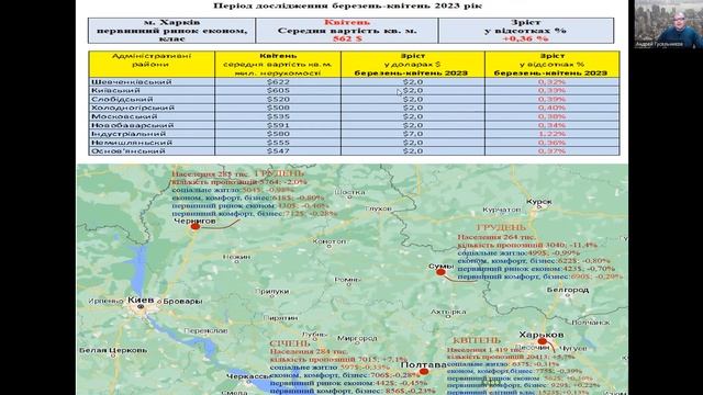 Харьков недвижимость, апрель 2023. Погода рынка недвижимости Украины, с Андреем Гусельниковым смотреть онлайн