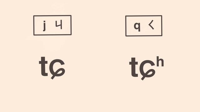 Master Chinese “j Q X” And “zh Ch Sh” | Pronunciation Training