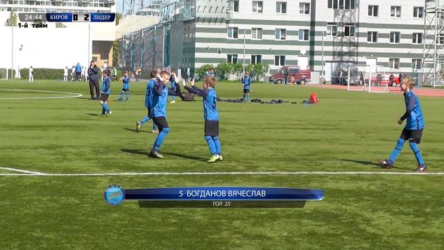 СШОР Кировского р-на - СШОР Лидер (0:5), Первенство Санкт-Петербурга, 6-й тур, 22.05.2021 смотреть онлайн