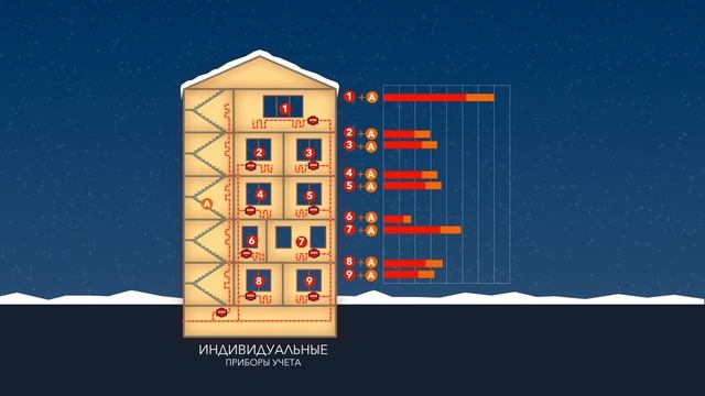 ЖКХаки №2 - Как сэкономить на оплате тепла? смотреть онлайн