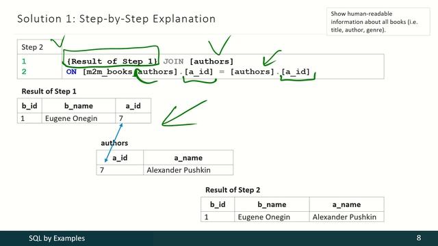 02 - 02 - 01 - Using JOINs to Obtain Human-readable Data (Example 11) [RUS] смотреть онлайн