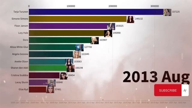 Most Popular Female Metal Singers (2004-2023) смотреть онлайн