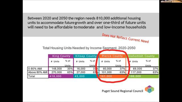 Gig Harbor City Council Meeting - February 8, 2021 смотреть онлайн