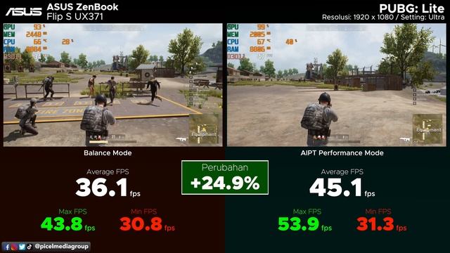 Zenbook Super Premium + Teknologi Intel EVO - Asus ZenBook Flip S UX371 Review Indonesia смотреть онлайн