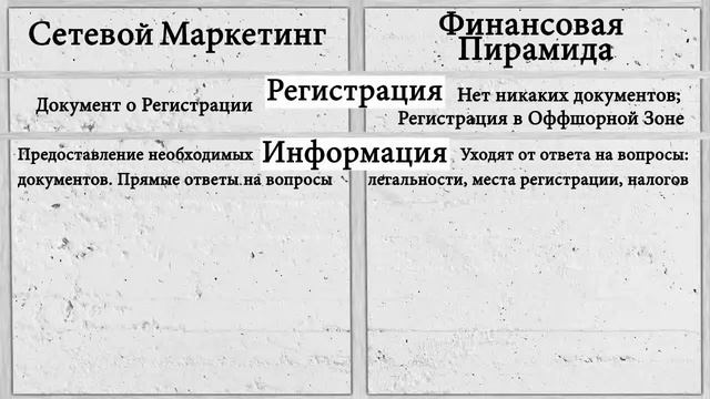 Сетевой Маркетинг и Финансовые Пирамиды В ЧЁМ РАЗНИЦА?