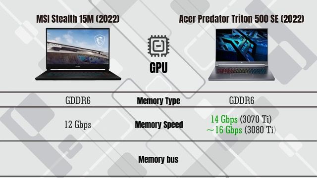 MSI Stealth 15M (2022) vs Acer Predator Triton 500 SE (2022) смотреть онлайн