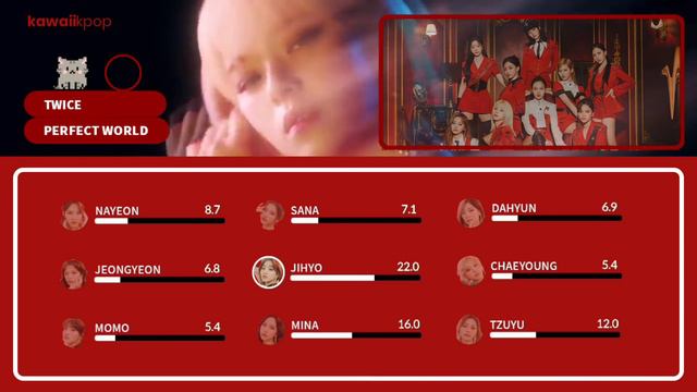 TWICE - Perfect World (Line Distribution) смотреть онлайн