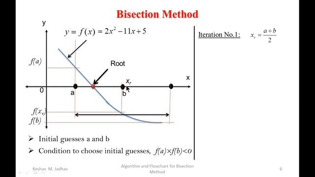 Problem Algorithm and flowchart for Bisection method смотреть онлайн