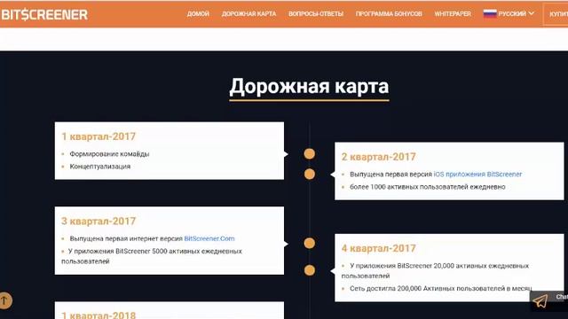 Bitscreener Ico and RoadMap смотреть онлайн