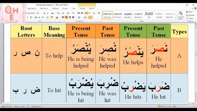 2-Arabic Morphology Six (6) types of Simple Verbs Session 2 смотреть онлайн