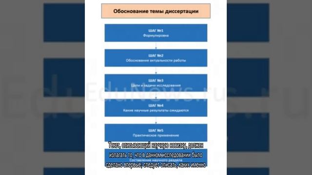 Как обосновать тему диссертации смотреть онлайн