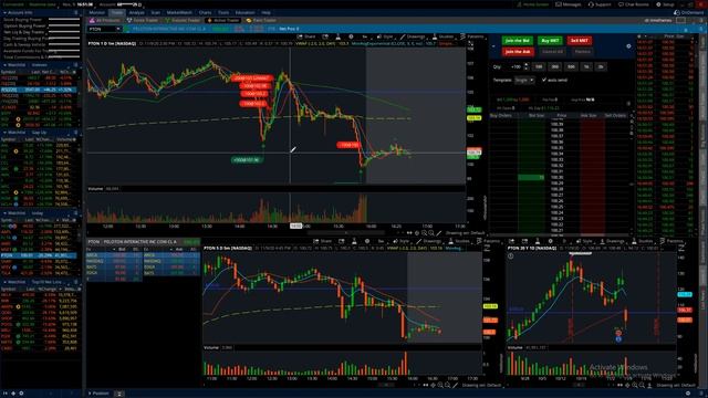 Use Level 2 to catch breakouts - LIVE day trading with TOS active trader смотреть онлайн