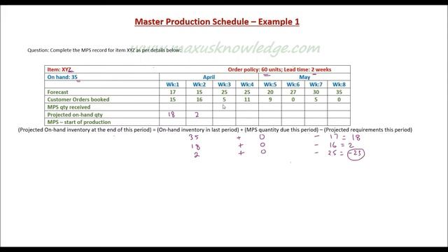 MPS - Example 1 смотреть онлайн