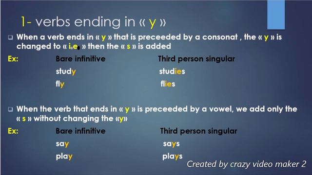 The spelling rules for adding "s" to the third person singular смотреть онлайн