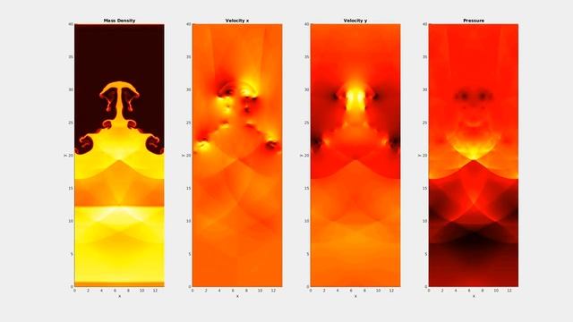 Richtmyer Meshkov Instability - Discontinuous Galerkin - FEM - Euler Equations - Python/Matlab/C++ смотреть онлайн