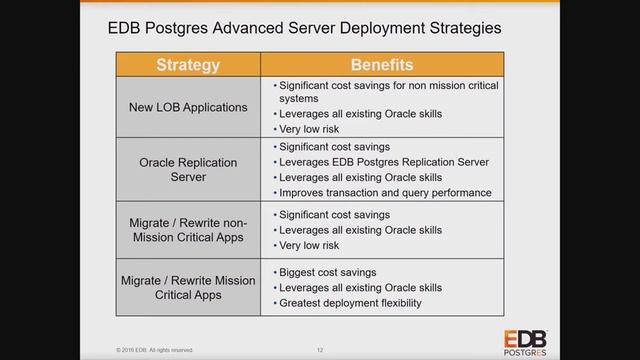 Postgres: The Centerpiece for Modernizing IT Infrastructures and Business Transformation смотреть онлайн