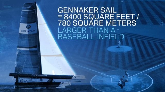 BMW Oracle Racing - Making of BOR 90 смотреть онлайн