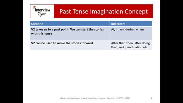 Simple Past Tense for Advanced Level смотреть онлайн