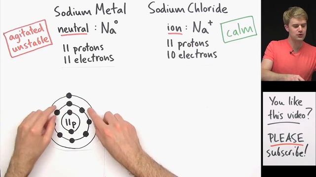 Sodium Explodes in Water...Why Doesn't Salt?!? смотреть онлайн