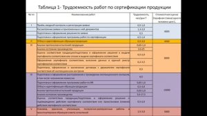 Практическая работа №5. Определение стоимости работ по сертификации продукции и услуг