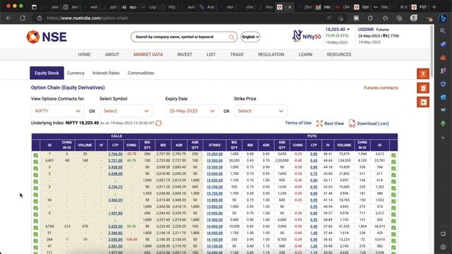 Live Option Chain Data on Telegram (Bot) | NIfty | BankNifty | Finnifty ? смотреть онлайн