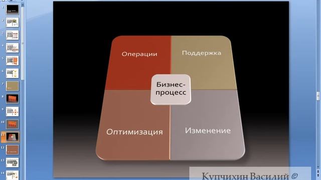 --Просмотр составных слайдов в PowerPoint смотреть онлайн