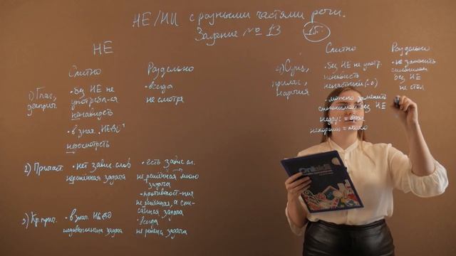 ЕГЭ РУССКИЙ ЯЗЫК | НЕ и НИ в разных частях речи смотреть онлайн