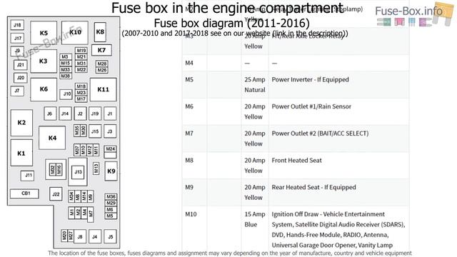 Fuse box location and diagrams: Jeep Wrangler (JK; 2007-2018) смотреть онлайн