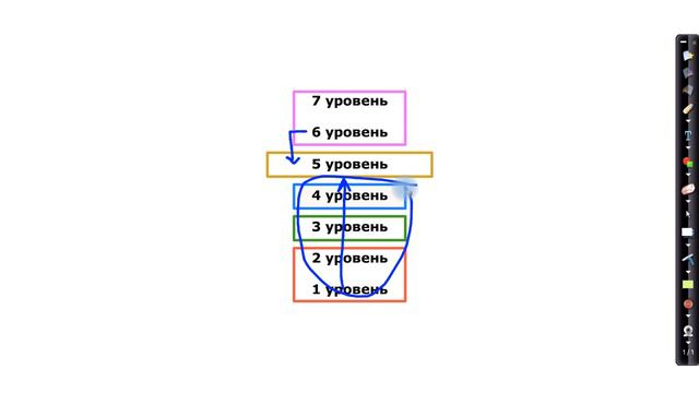 Что такое Судьба – через энергетические оболочки и чакры смотреть онлайн