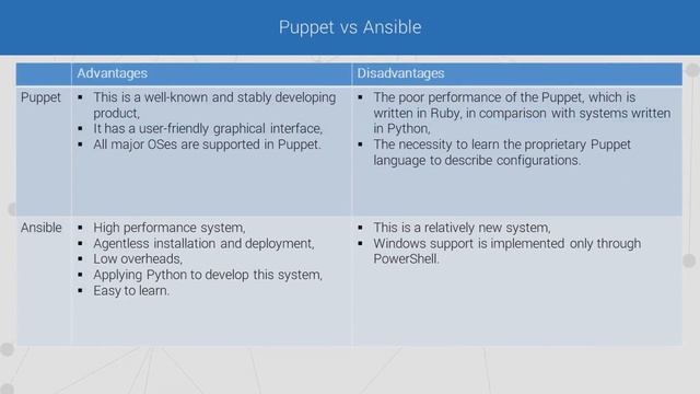 #323: Sergey Gorsky – Intellectualization of developing distributed applied software package... смотреть онлайн