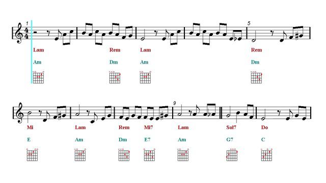 Guitar Chords Tutorial - The Godfather Theme - Speak Softly Love (Sheet music) смотреть онлайн
