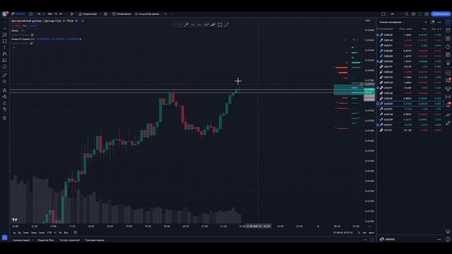 Трейдинг от А до Я инструкция! Трейдинг стратегия для начинающих! Трейдинг смотреть онлайн
